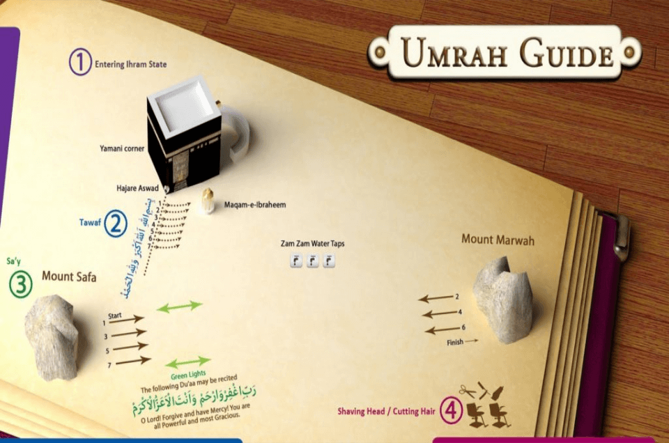 Step by Step Umrah Guide